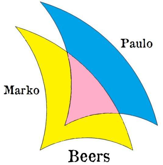 Марко Пауло Бирс